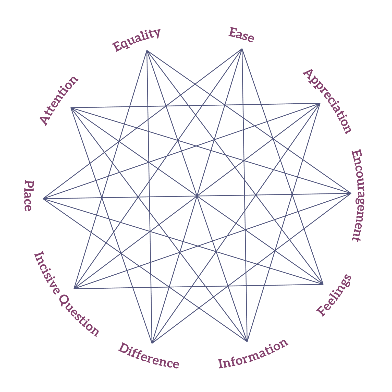 time-to-think-ten-components-of-a-thinking-environment-about-learning